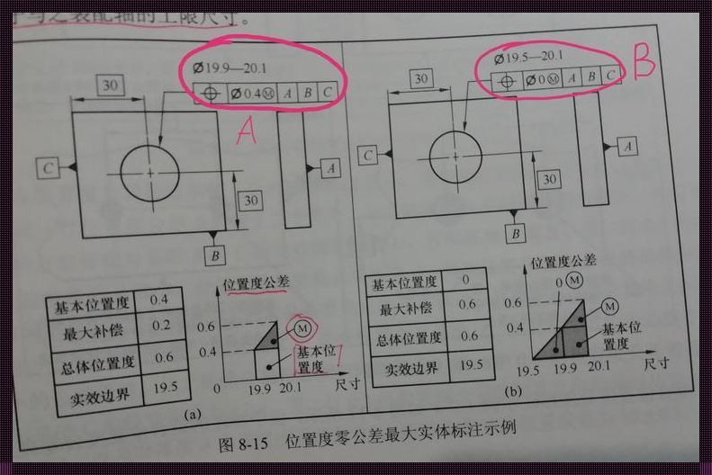 “相对位置度标注”的智慧启示