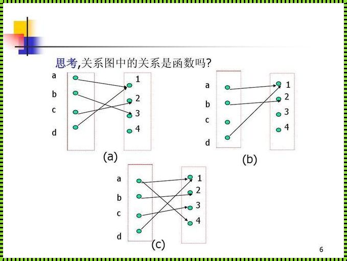 主题：离散数学关系图的绘制方法