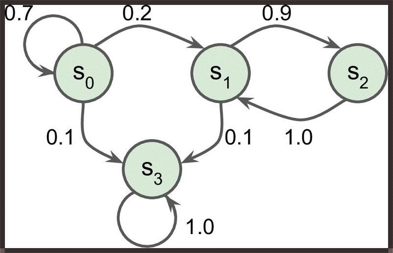 # 马尔可夫链：世界的随机性与确定性之间