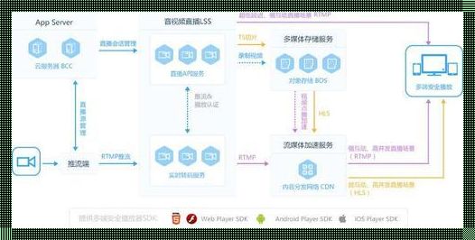 次元云cdn：开启网络加速新篇章