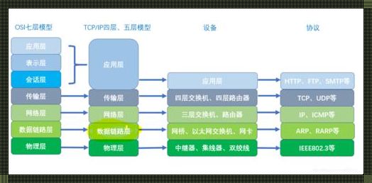 计算机系统五层层次结构：构建智能世界的基石