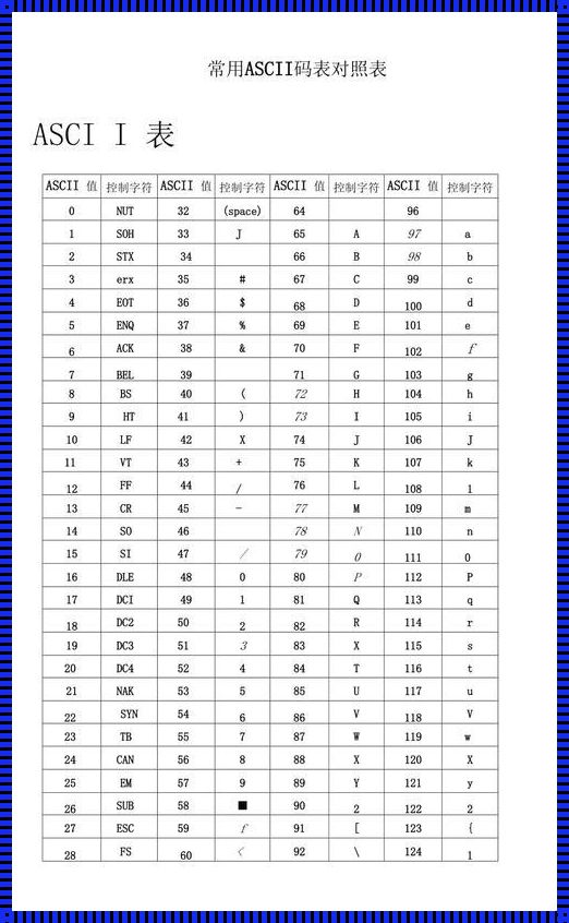 ascll码对应表怎么看