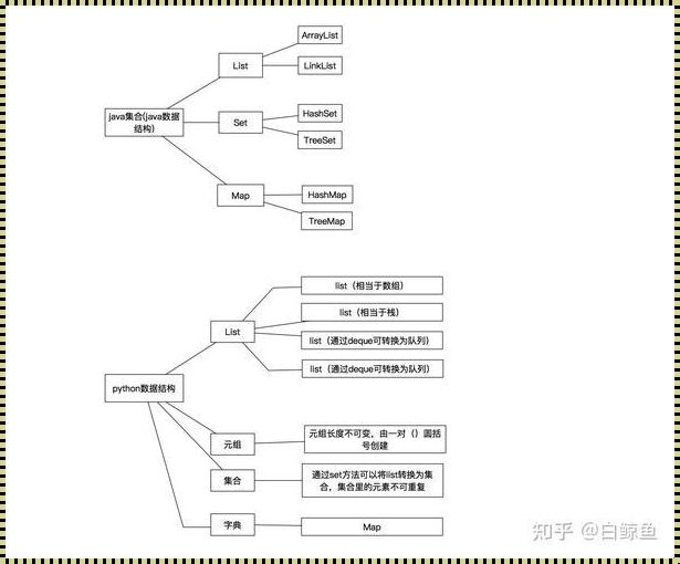 Java框架与Python框架的激情碰撞