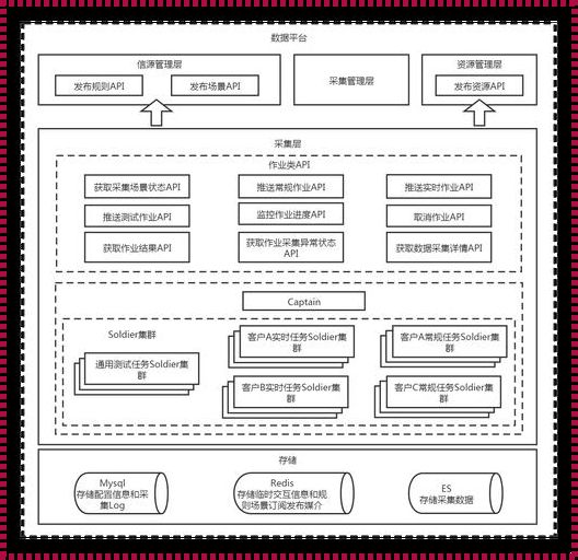 Java框架与Python框架的激情碰撞