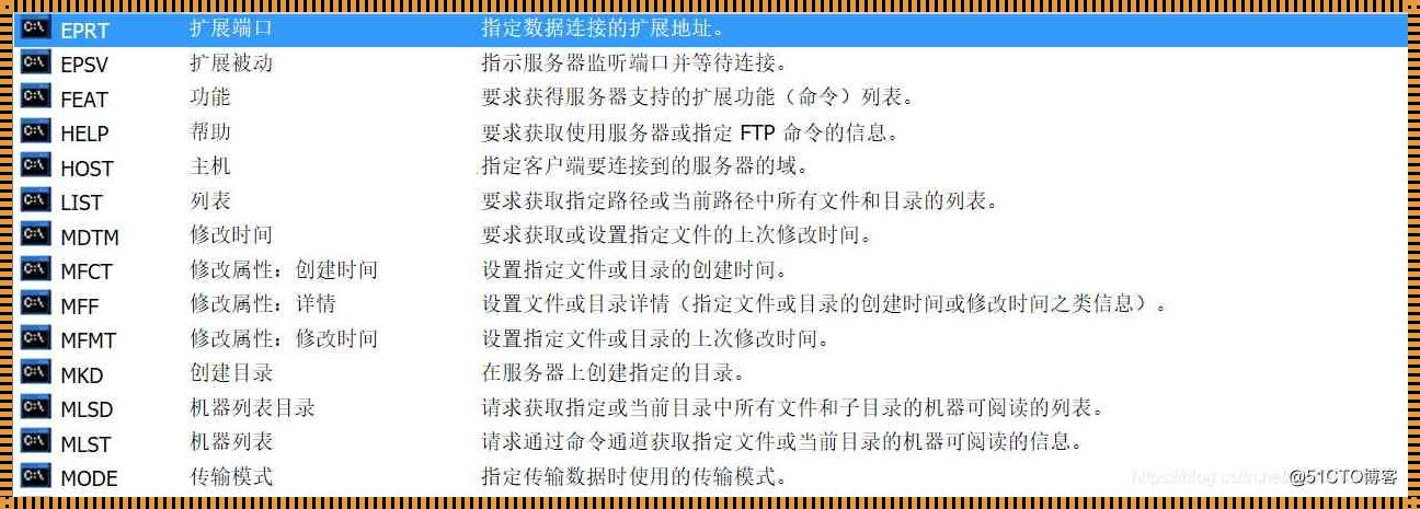 FTP使用的竟是这种协议！解析FTP神秘面纱