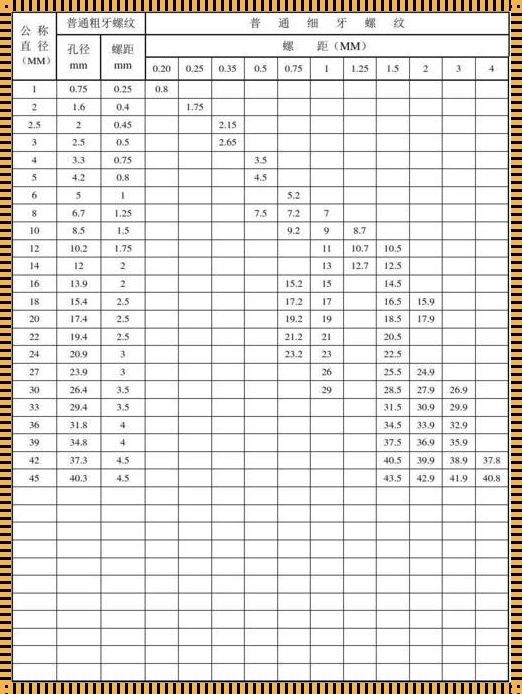 攻丝前钻孔的直径：惊现