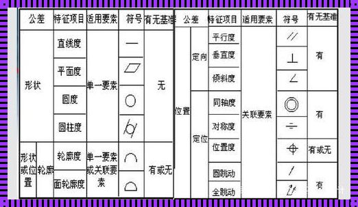 《形位公差的符号与图示大全》：揭示工业制造中的精度奥秘