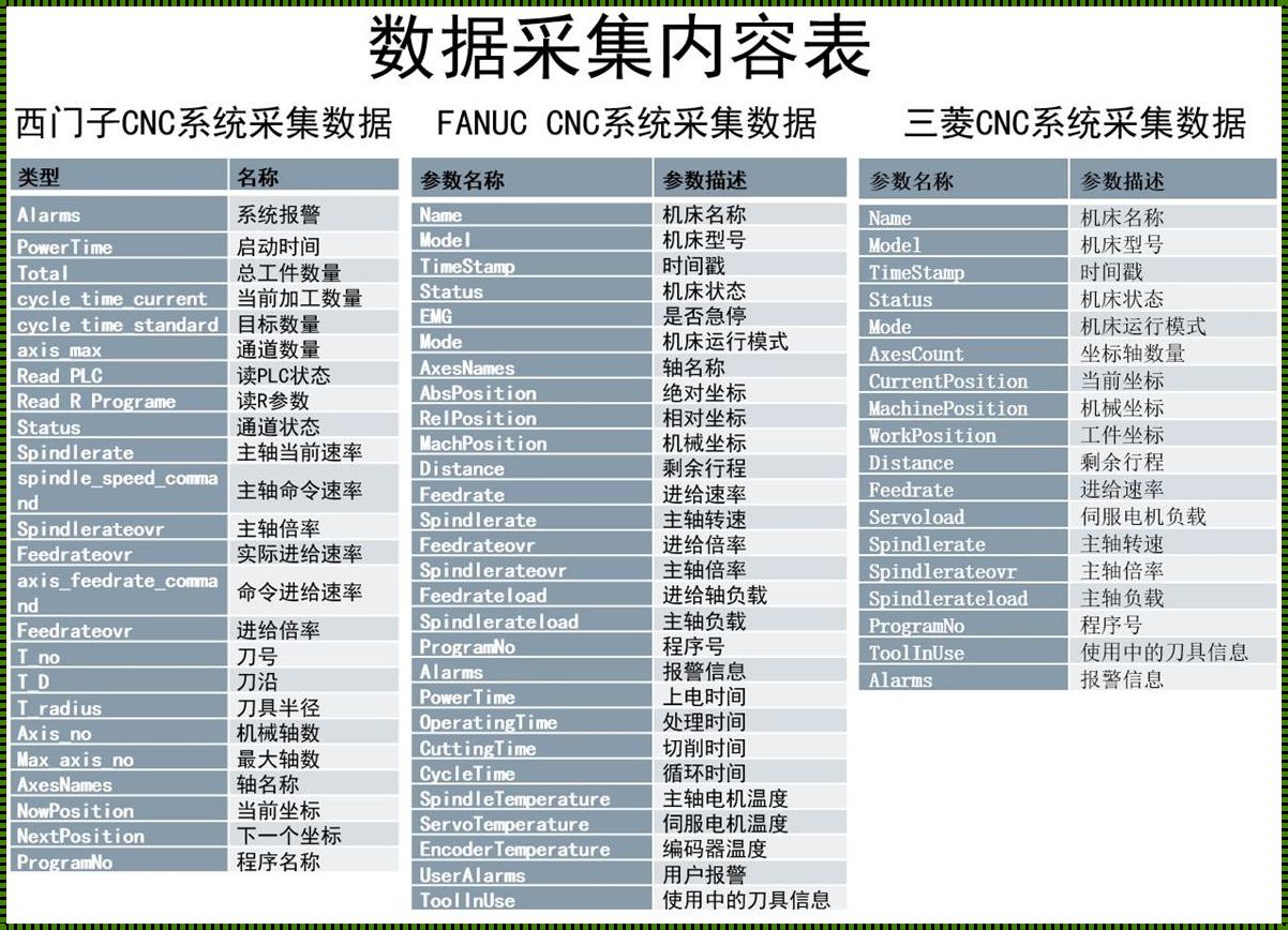 数据采集指标：洞察数字世界的钥匙