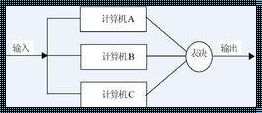 什么是冗余，以及如何在生活和工作中避免它