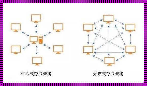 “共享存储与分布式存储区别”深度解析：影响及实际应用