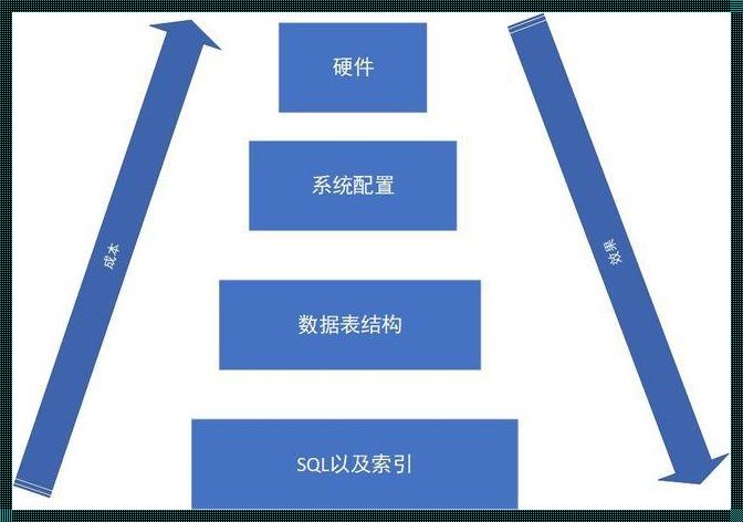 《SQL表结构之我见》——探索数据库设计之美