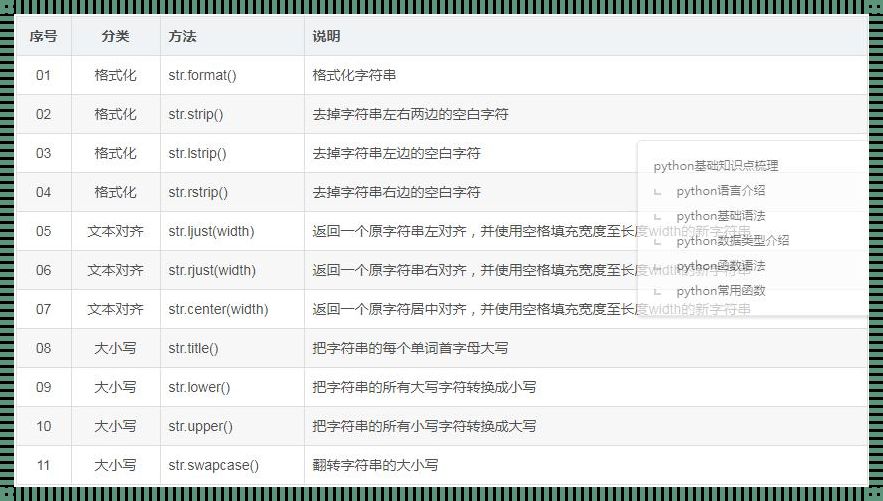 Python对字符串进行排序：探索与实践