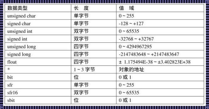 揭秘bool数据类型长度的秘密：编程世界的奇妙之旅