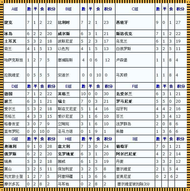 欧预赛各组积分榜：激情与悬念交织的足球盛宴