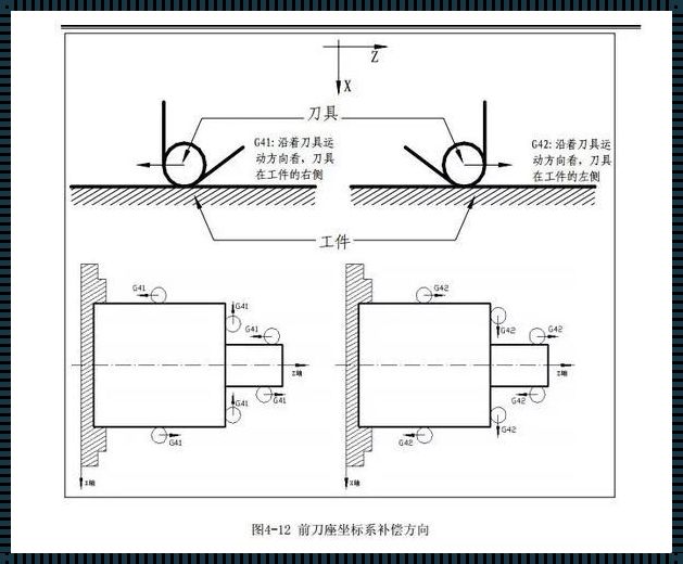 三种经典枪械的传奇：G41、G42与G43的区别与价值