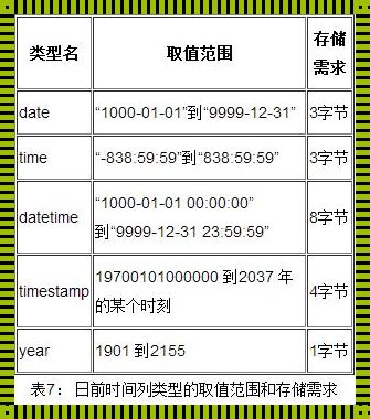 深入探索MySQL日期类型字段的奥秘