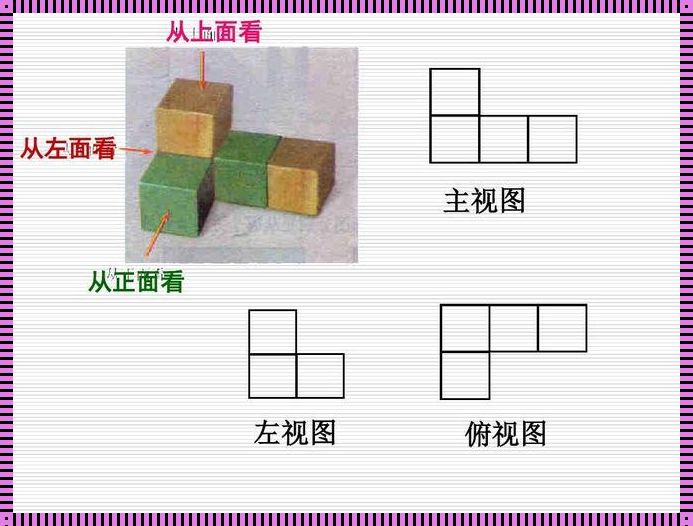 俯瞰世界：高空视角中的生命感悟