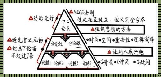 舞动发展的旋律：透过舞蹈视角看结构性问题