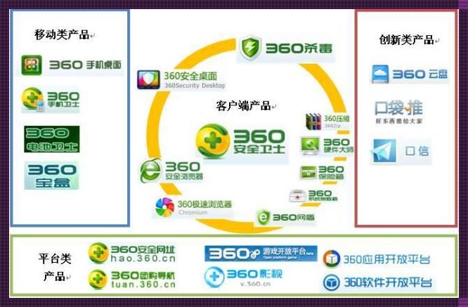 360网络技术的力量：深度剖析与权威数据展示