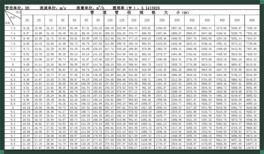 《流量的蜕变：赋予无形价值以生命》