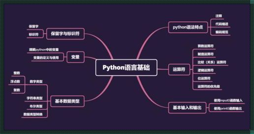 Python常用语言：一场惊喜的盛宴