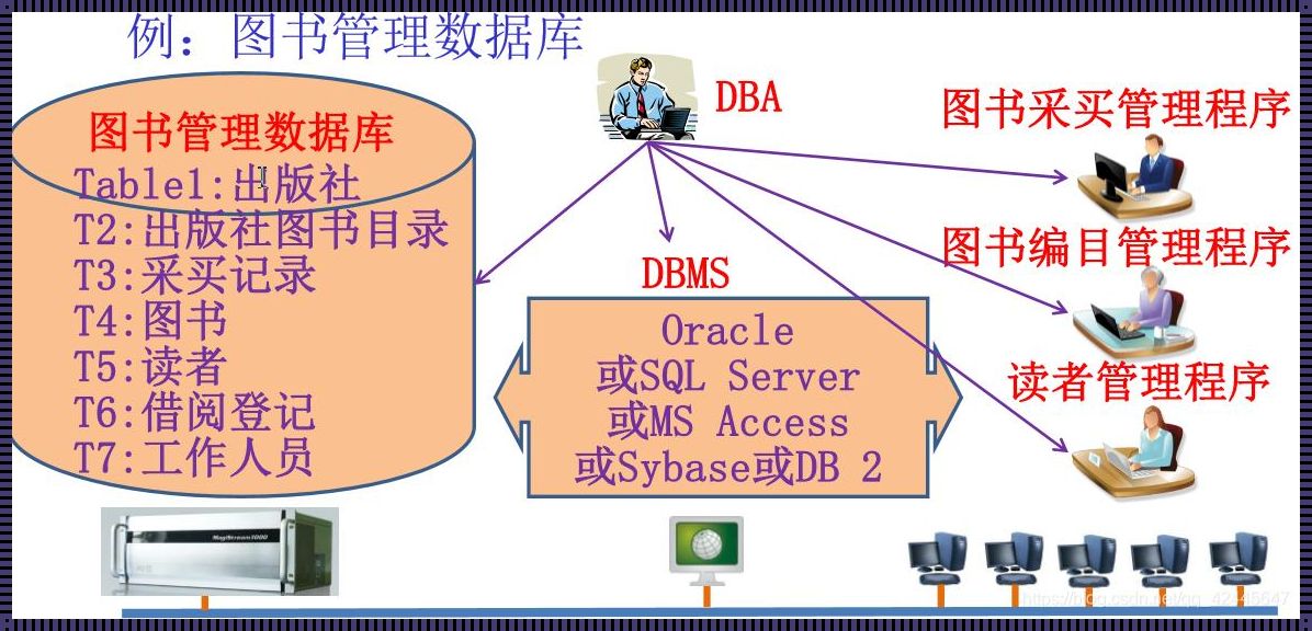 数据库管理系统：现代科技的璀璨明珠