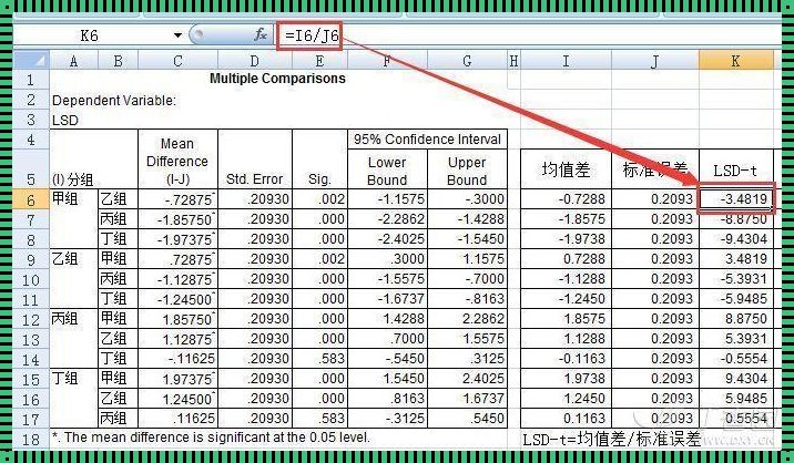 t检验p值计算器在线：大数据时代的数据分析利器