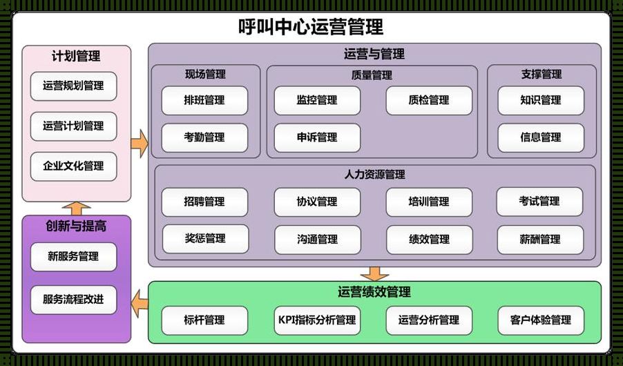 呼叫中心的温情助手：CRM业务系统的温馨故事