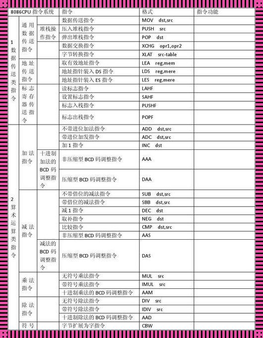 微机原理SAR指令的奇妙之旅