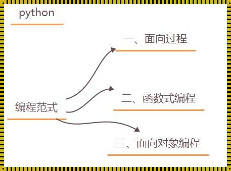 编程范式：人类智慧的交响曲