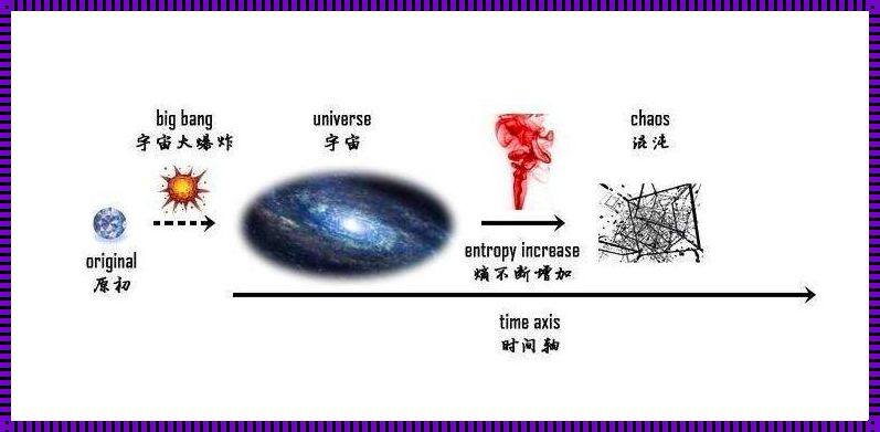 宇宙的九大定律四大原则