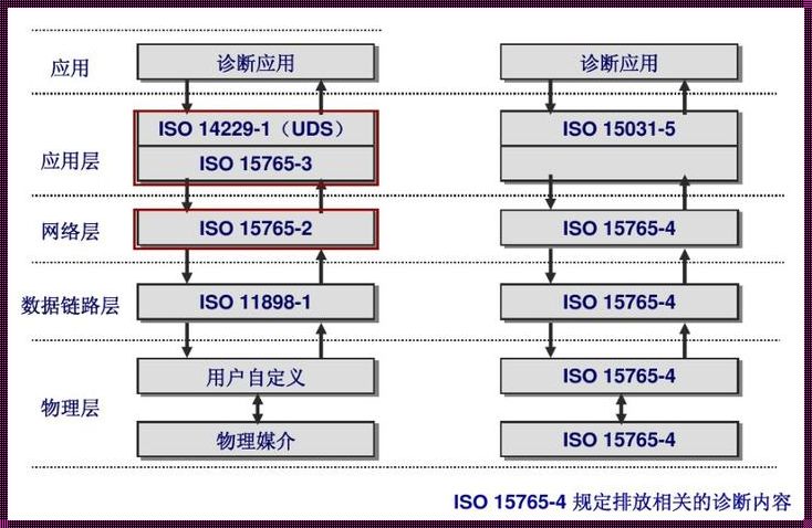 探索物理层协议的奥秘：科技与艺术的融合