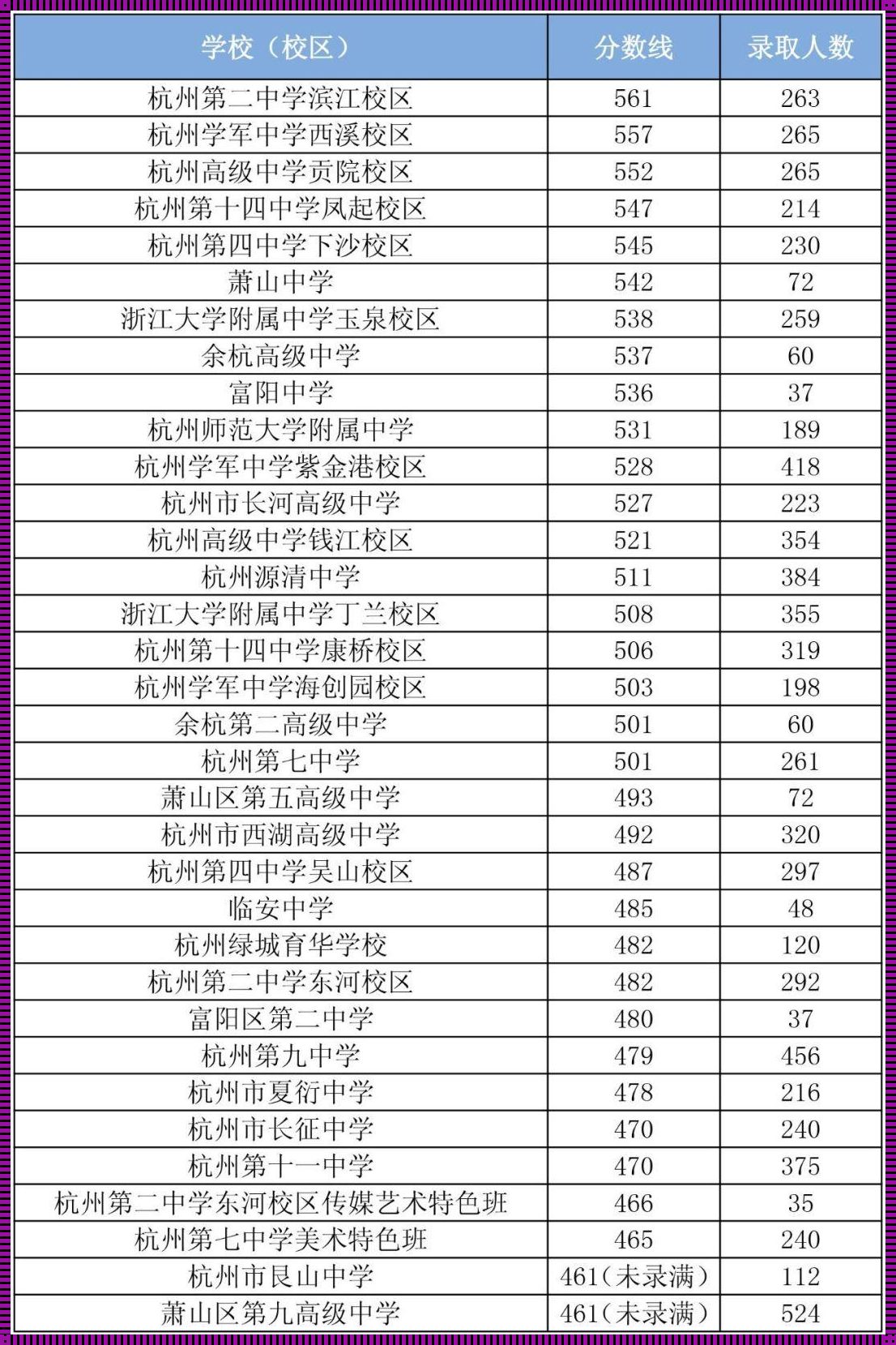 跨越区域界限：临平区中考生主城区高中梦解析