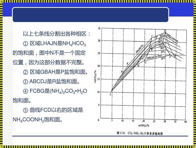 揭开三元相图相含量计算的神秘面纱