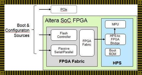 探索FPGA中的done信号：揭示其独特作用