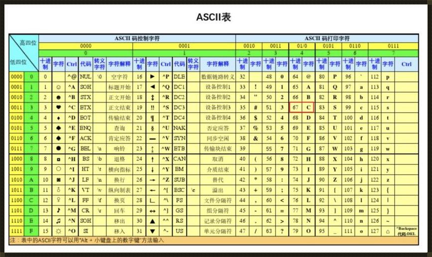 ASCLL字符：数字世界的基础构建者