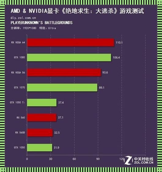 论述：吃鸡帧数测试的锦囊妙计