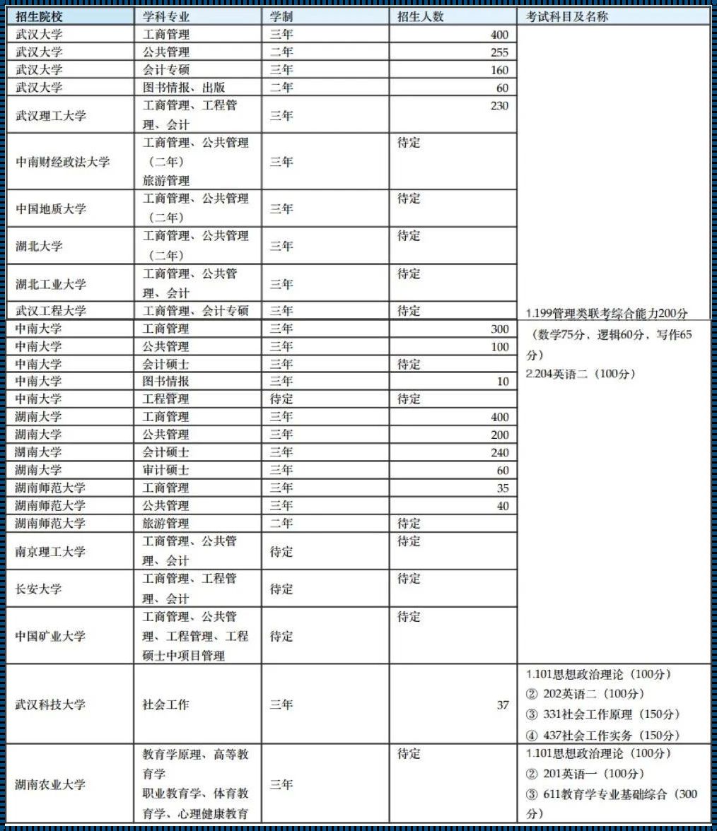 湖南大学专业课的非凡魅力：点亮学习之光