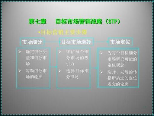 掌握STP营销战略：赋予企业智慧竞争的力量