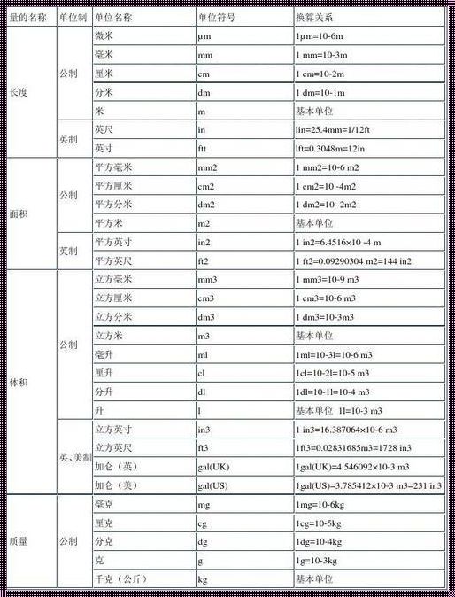 《揭秘ps换算单位：一场探索与实用的奇妙旅程》