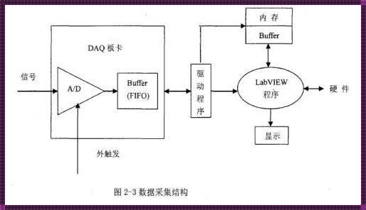 大数据时代下的数据采集四种方法