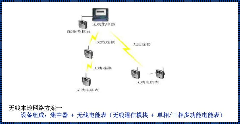 大数据时代下的数据采集四种方法