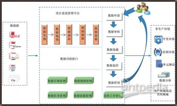 大数据时代下的数据采集四种方法