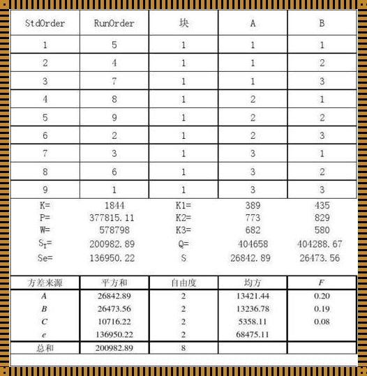 深入解析正交试验方差分析：如何洞察其结果