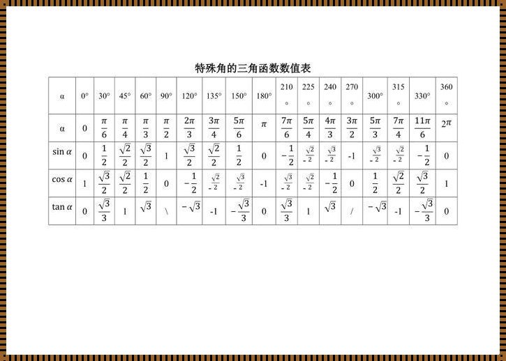 高中数学三角函数度数表：数学之美，度数显真谛