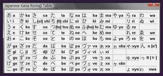 日语罗马音转换器网站：开启日语学习新纪元