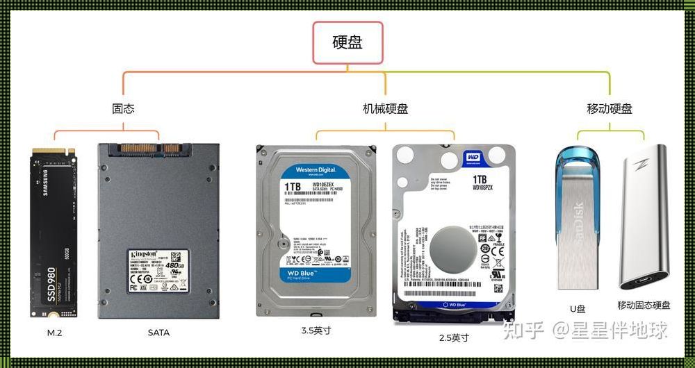 如何在电脑中识别固态硬盘与机械硬盘