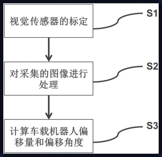 机器之心，点亮新世界——机器人视觉工作原理