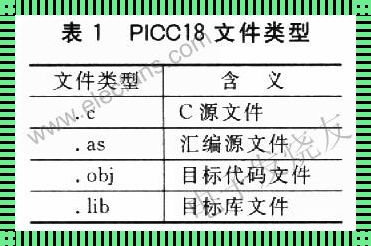 Cld汇编：开启编程领域的新篇章