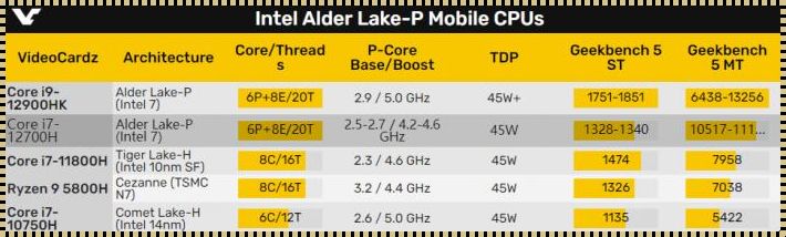 i710750处理器：性能与实用性的完美融合